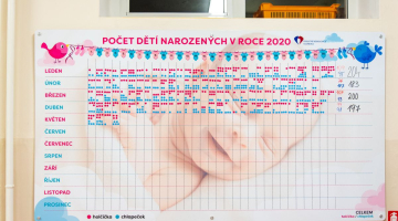 V dubnu se ve FN Olomouc narodilo 197 dětí, nejmenší miminko vážilo 350 gramů